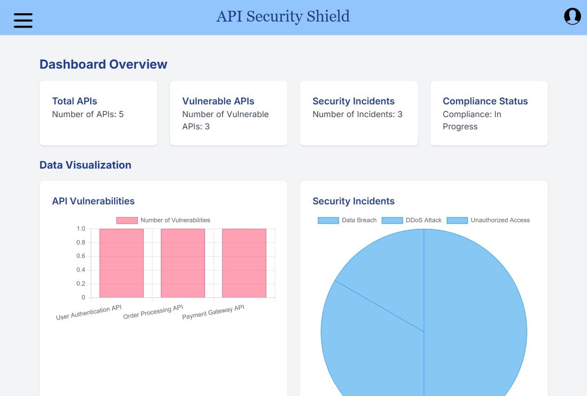 API Security Shield
